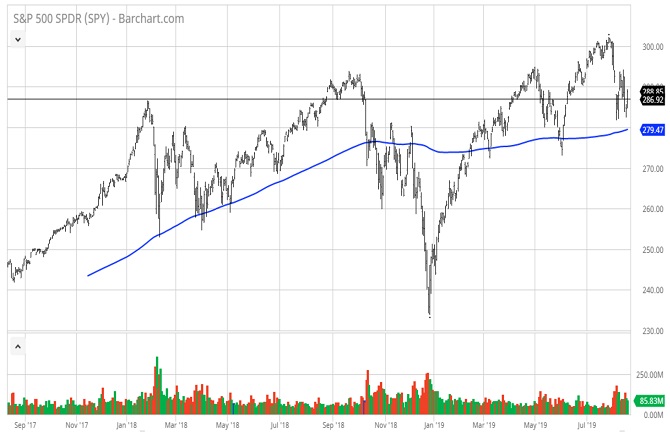 ForCharts