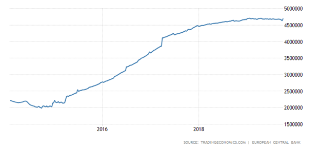 European Central Bank Balance Sheet European Central Bank Balance Sheet Chart