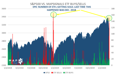 Epic Number of ETFs Getting Sold Chart