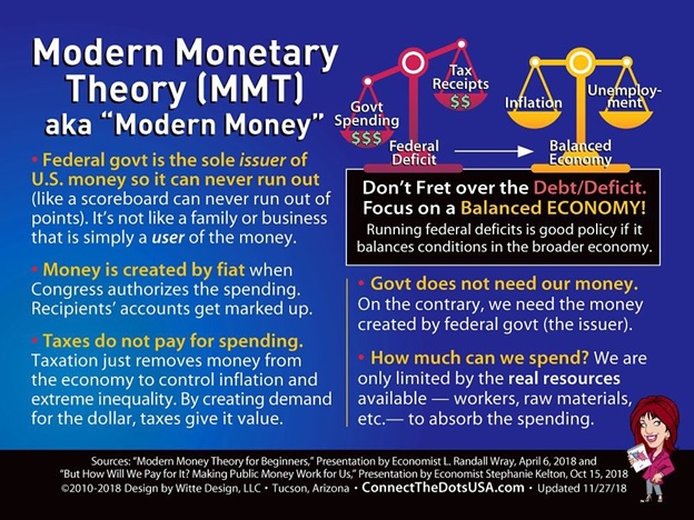Modern Monetary Theory Pictorial Image