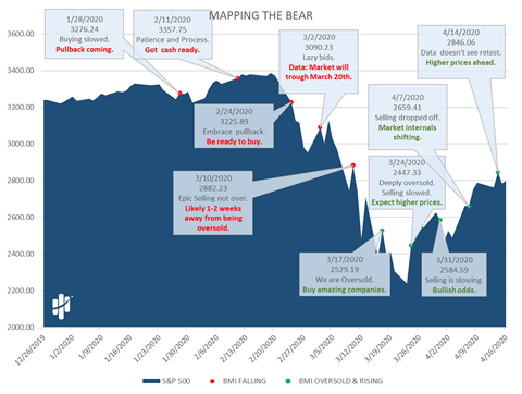 Mapping the Bear Market Image