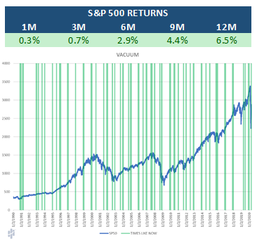 Standard and Poor's 500 Forward Returns Chart