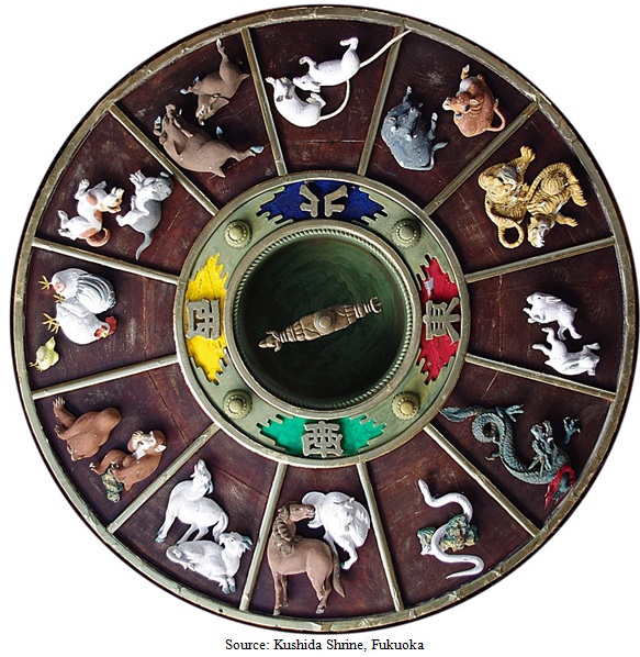 Chinese Zodiac Wheel Image