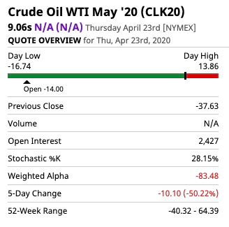 West Texas Intermediate Crude Oil Quote Image