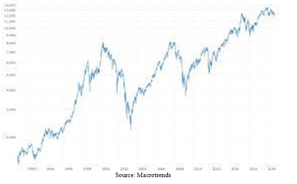 Germany's DAX Index Chart