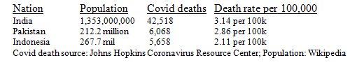 Leading East-Asian Covid-19 Deaths Table