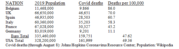 European Covid Deaths Table