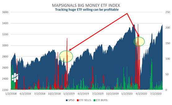 MapSignals Big Money ETF Index Chart