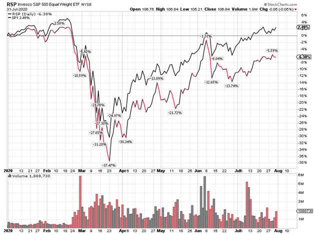 S&P ETF NYSE Index Chart Image