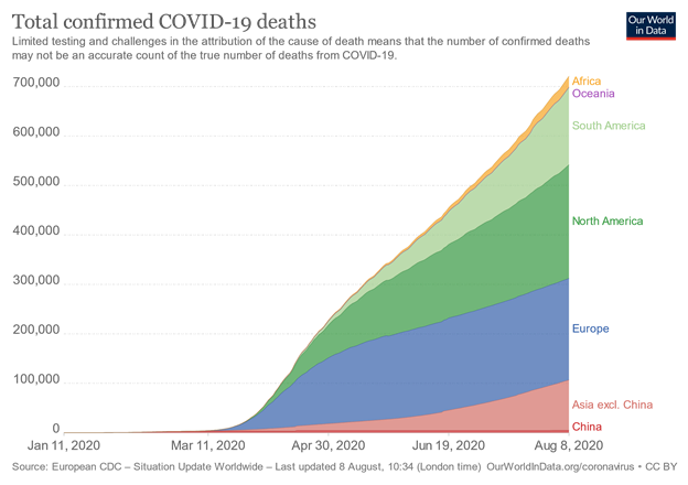 Total Confirmed Covid-19 Deaths Chart