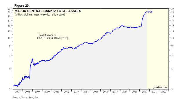Central Banks Line Chart