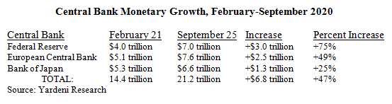 Central Bank Monetary Growth Table