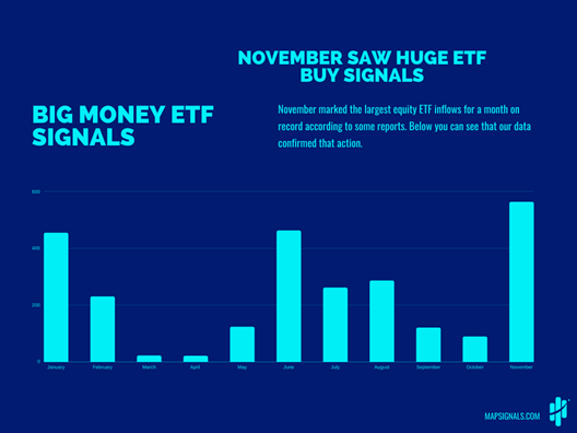 Big Money ETF Signals Bar Chart
