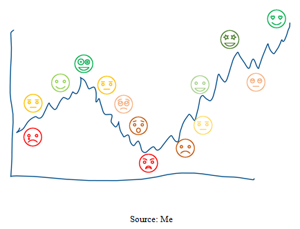 Stock Market Emotion Graph Chart