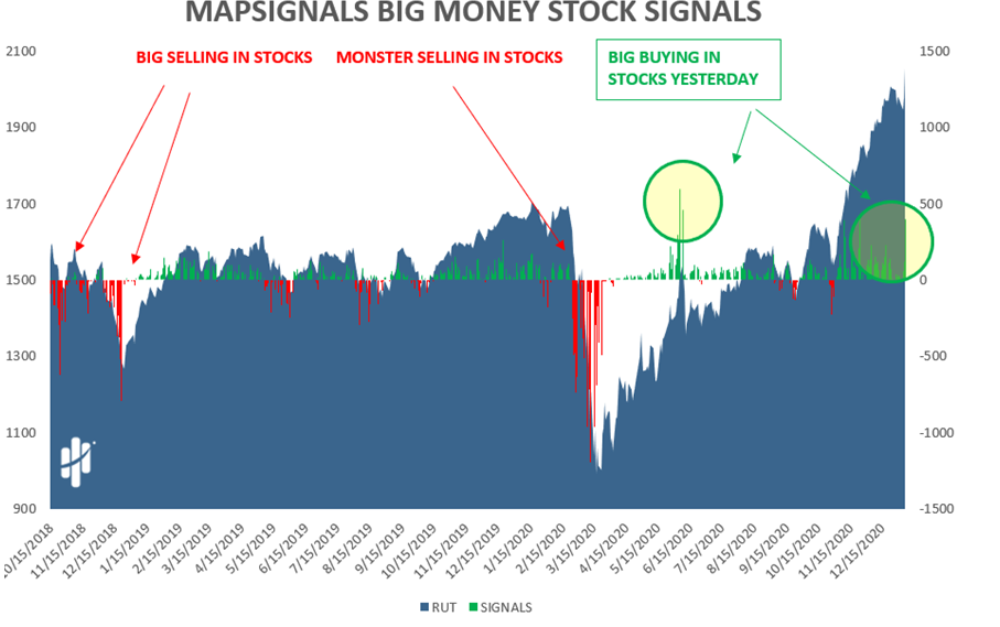 Mapsignals Big Money Stock Signals