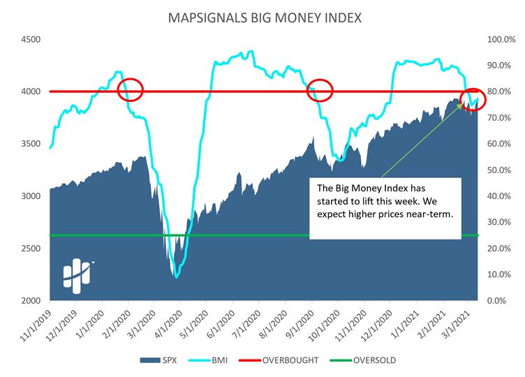 MapSignals Big Money Index