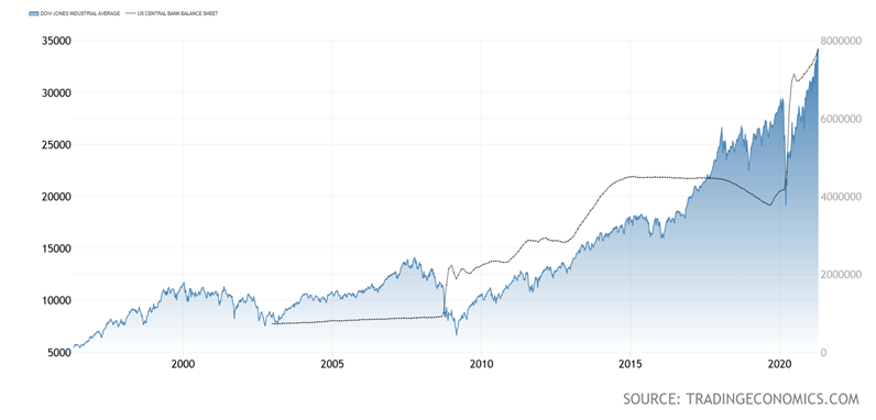 Trading Economics Graph