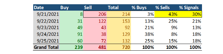 Big Money Buy and Sell Table