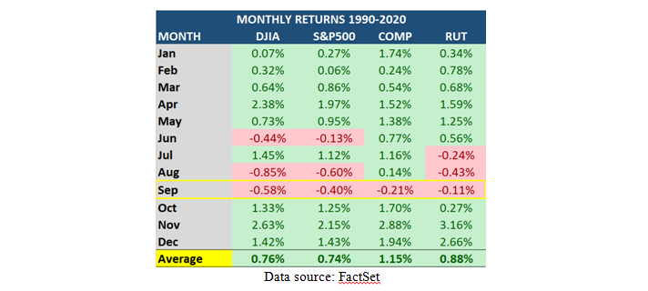 MAPSignals Monthly Returns Table