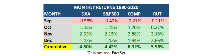 MAPSignals Monthly Returns Table1