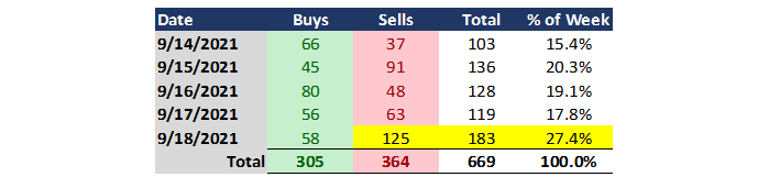 Mapsignals Buys & Sells Table