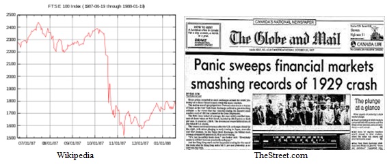 Financial Panic Chart and Accompanying Headlines Image