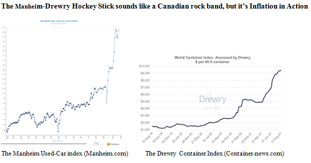 Manheim-Drewry Hockey Stick Inflation Charts
