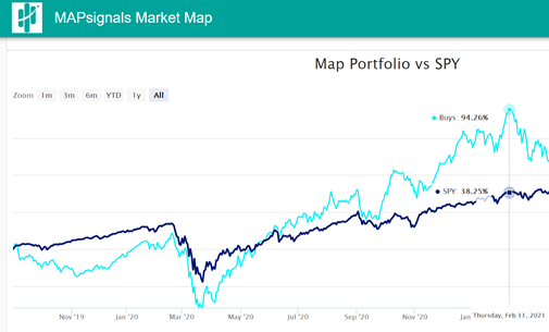 Ten "Good" Stocks Nearly Tripled the SPY Chart