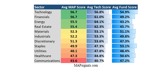 MapSignals Sector Table