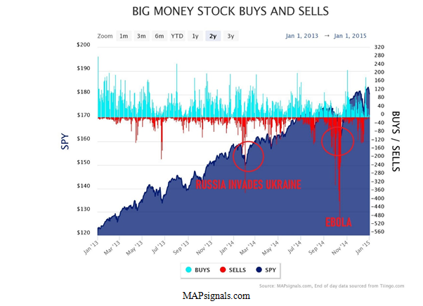 Big Money ETF Buys and Sells Before Russia Invades