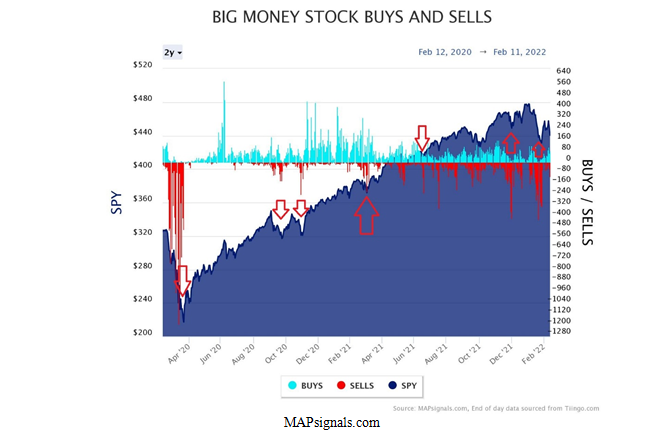 Big Money Stocks and Sells