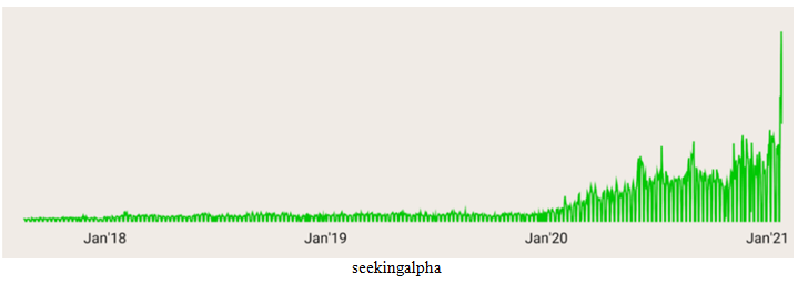 SeekingAlpha Chart