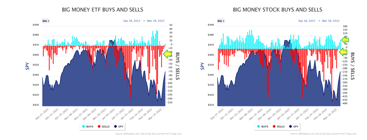 Big Money ETF Buys and Sells & Stock Charts