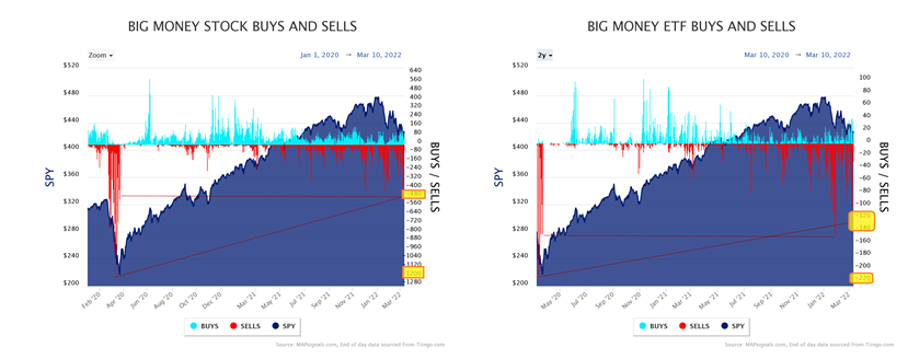 Big Money Stocks-ETF Buy and Sell Chart