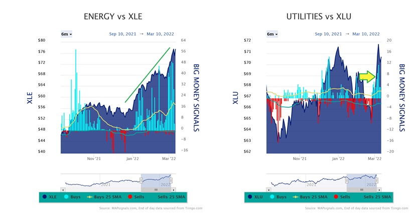 BigMoney Energy vs XLE 