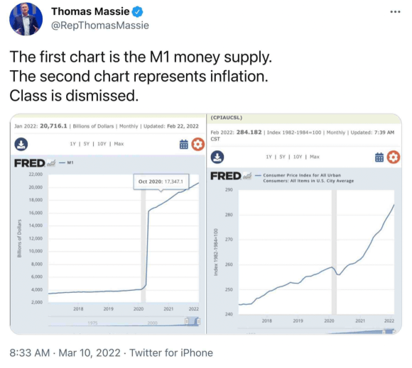 Federal Reserve Money and Inflation Charts