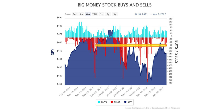 Big Money Stock Buys and Sells