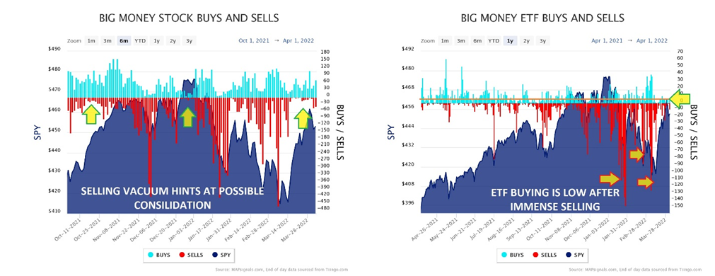 Big Money Stock & ETF Buys and Sells Charts