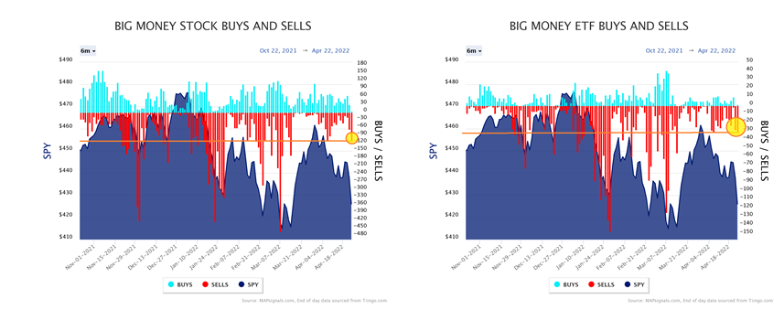 Big Money Stocks Buys & Sells & ETFs