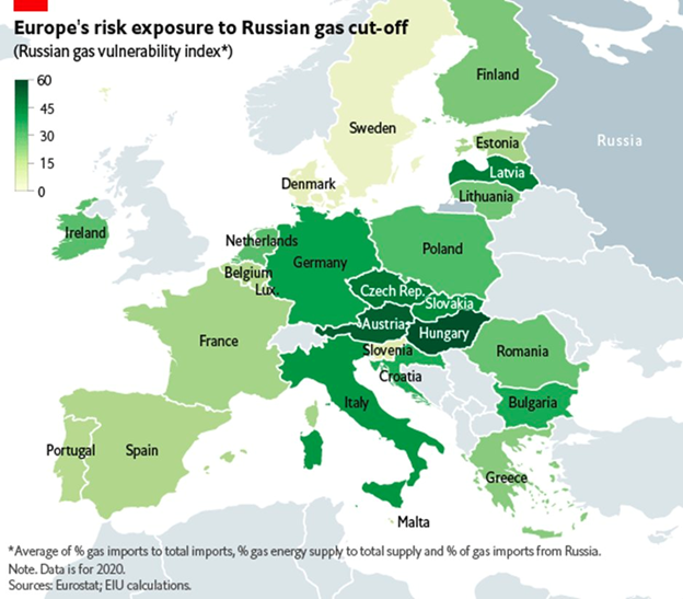 Europe's Risk to Russian Gas Cut Off