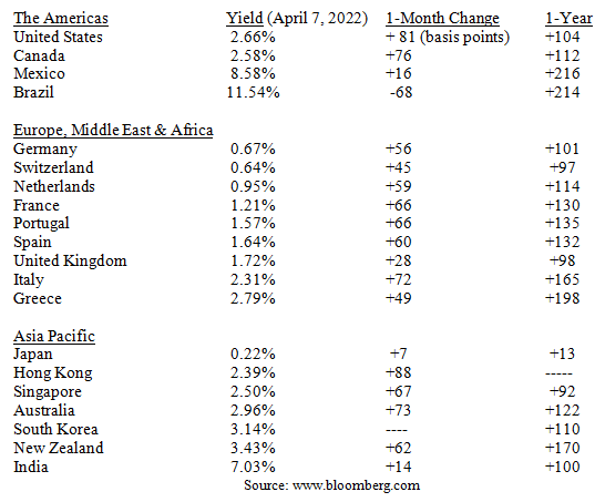Global Rate Expansion Table