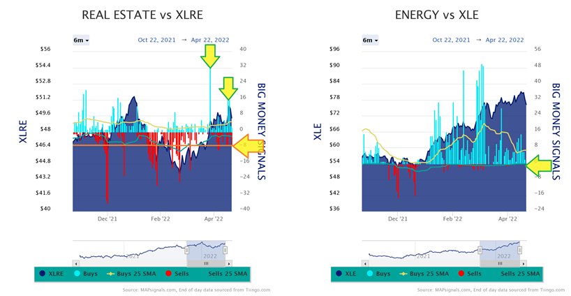 Real Estate vs XLRE & Energy vs XLE Charts