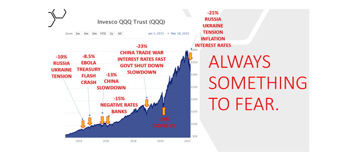 Invesco QQQ Trust Chart
