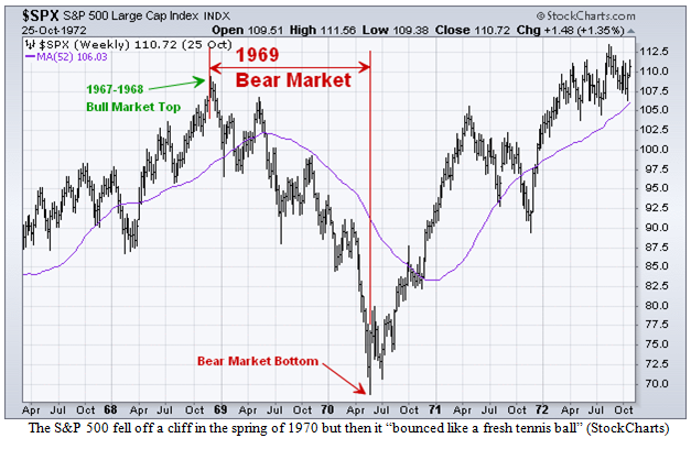 Large Cap Index 1969 Bear Market Chart