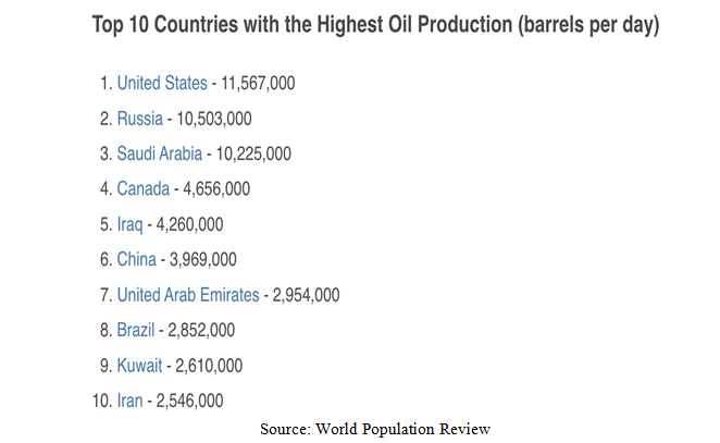 Top 10 Highest Oil Producers