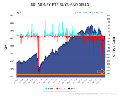 Big Money ETF Buys and Sells