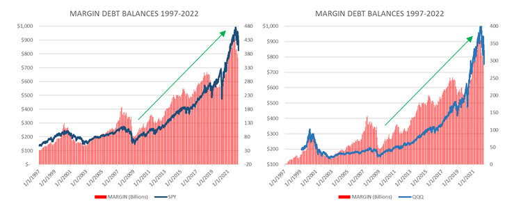 Margin Balance Charts