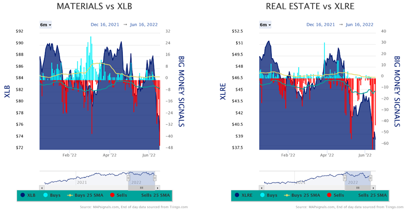 Materials vs XLB Real Estate vs XLRE Part 2