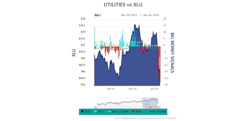 Utilities vs XLU