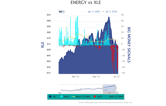 Energy vs XLE Chart